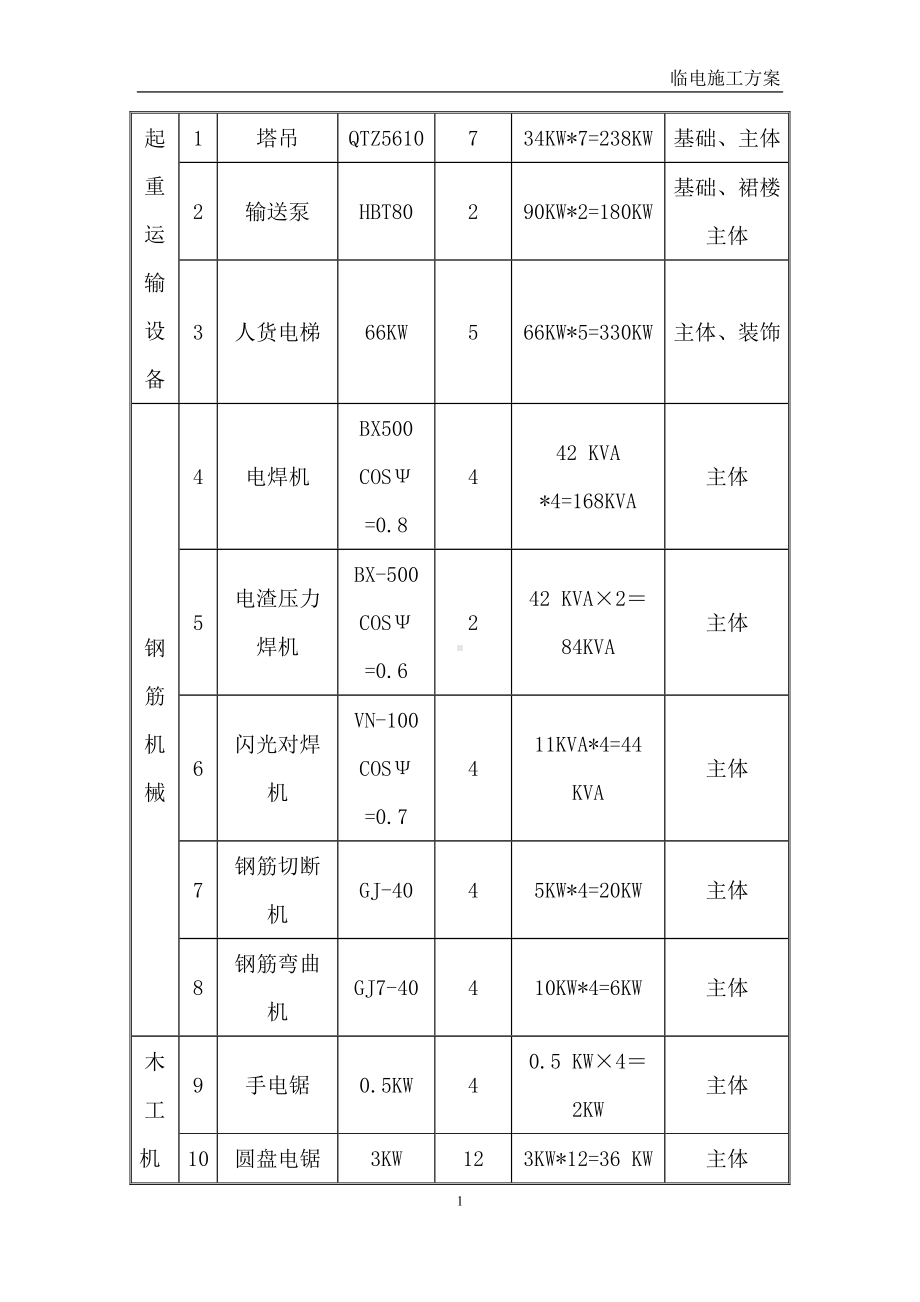 建设施工项目临水临电方案范本参考模板范本.docx_第2页