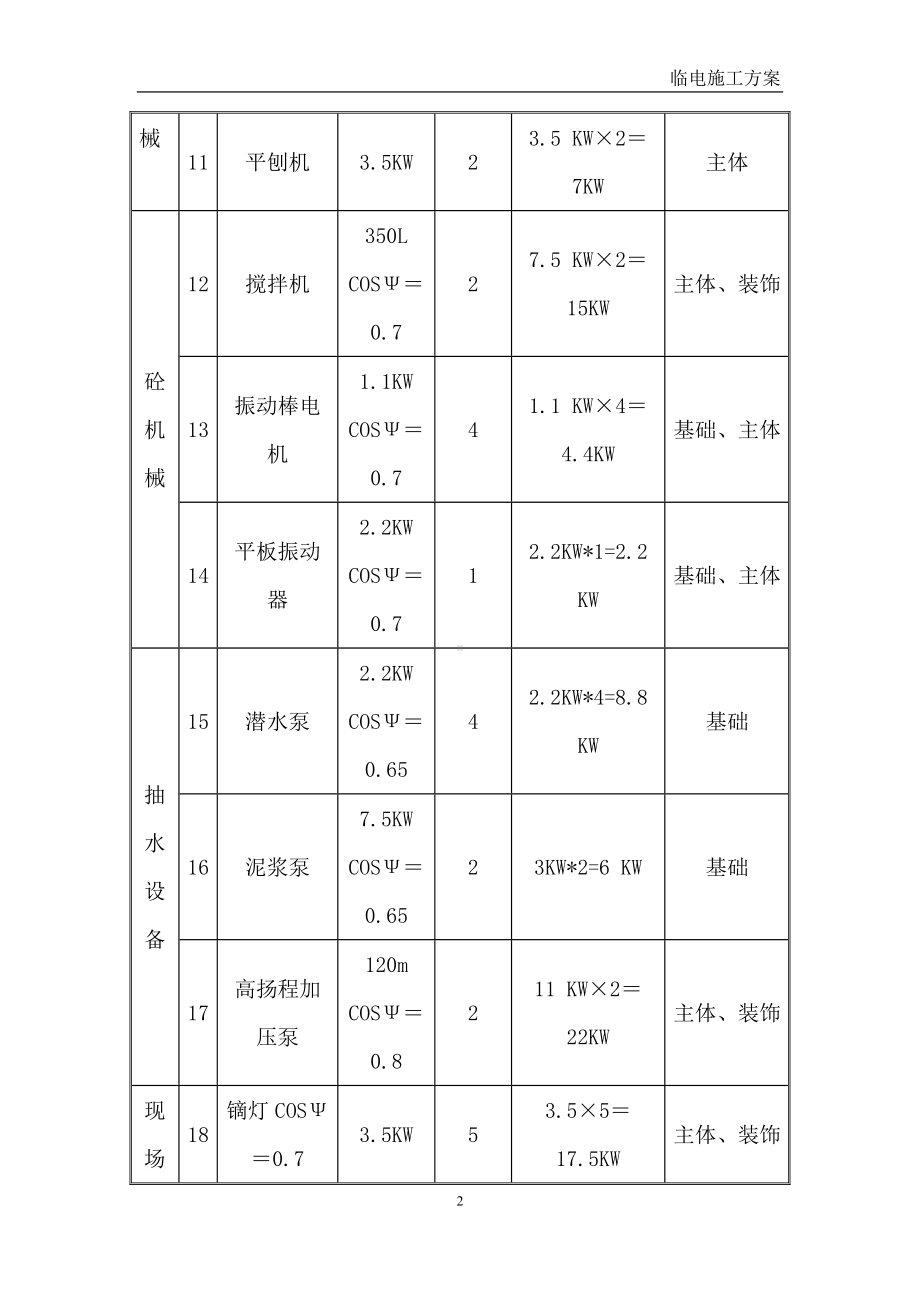 建设施工项目临水临电方案范本参考模板范本.docx_第3页