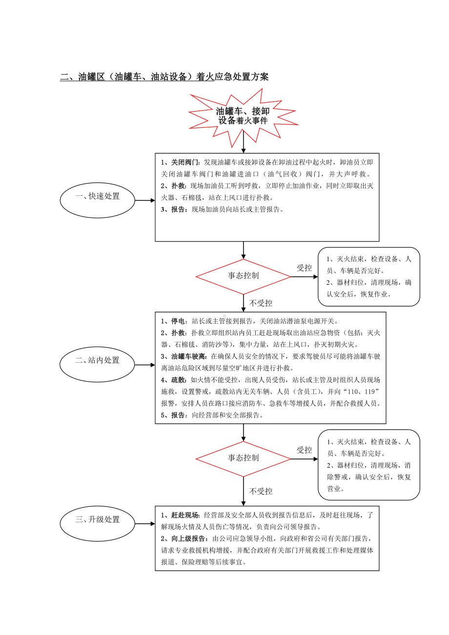 加油站突发事件应急处置方案参考模板范本.docx_第3页