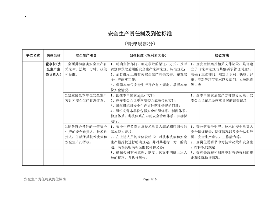 企业安全生产责任制及到位标准范本参考模板范本.docx_第1页