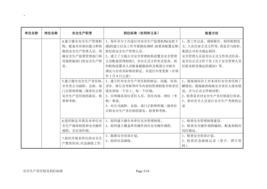 企业安全生产责任制及到位标准范本参考模板范本.docx_第2页