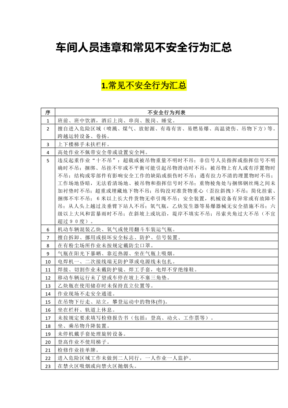 企业车间常见不安全行为汇总参考模板范本.docx_第1页