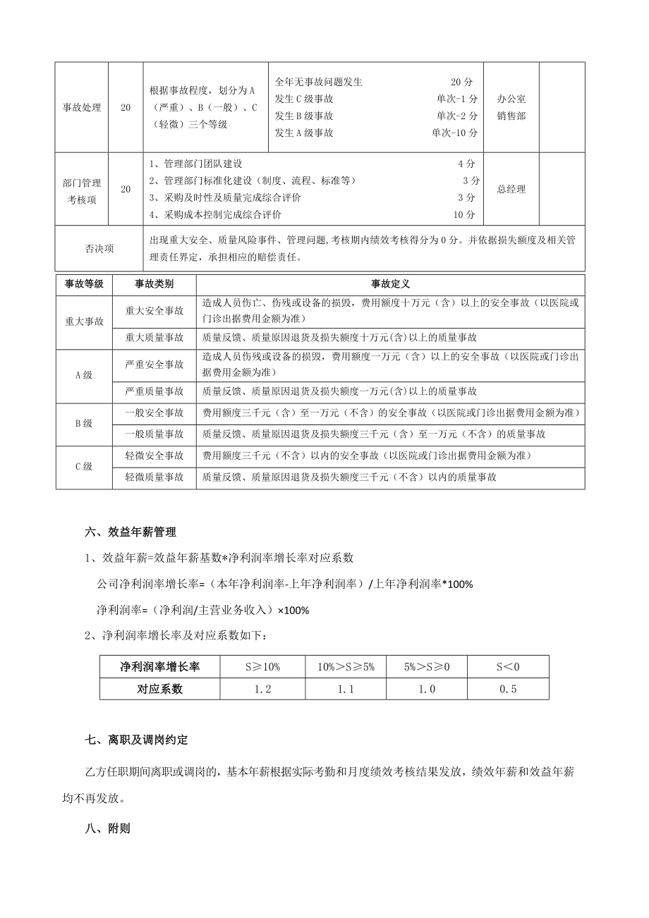 总经理助理目标责任书参考模板范本.doc_第3页