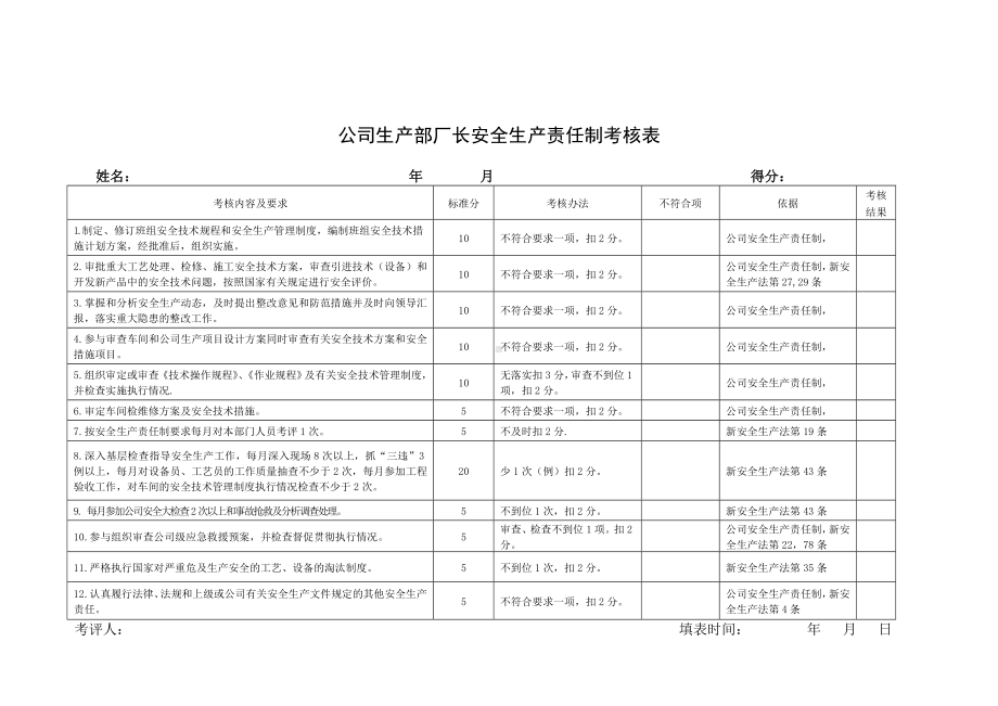 公司各类人员安全生产责任制考核表参考模板范本.docx_第3页