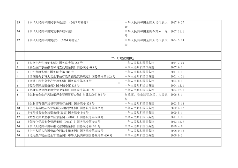 交通建筑施工法律清单参考模板范本.docx_第2页