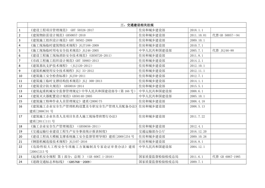 交通建筑施工法律清单参考模板范本.docx_第3页