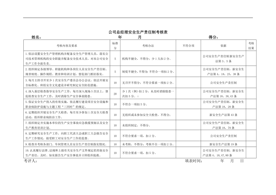 企业各级安全生产责任制考核表参考模板范本.docx_第1页