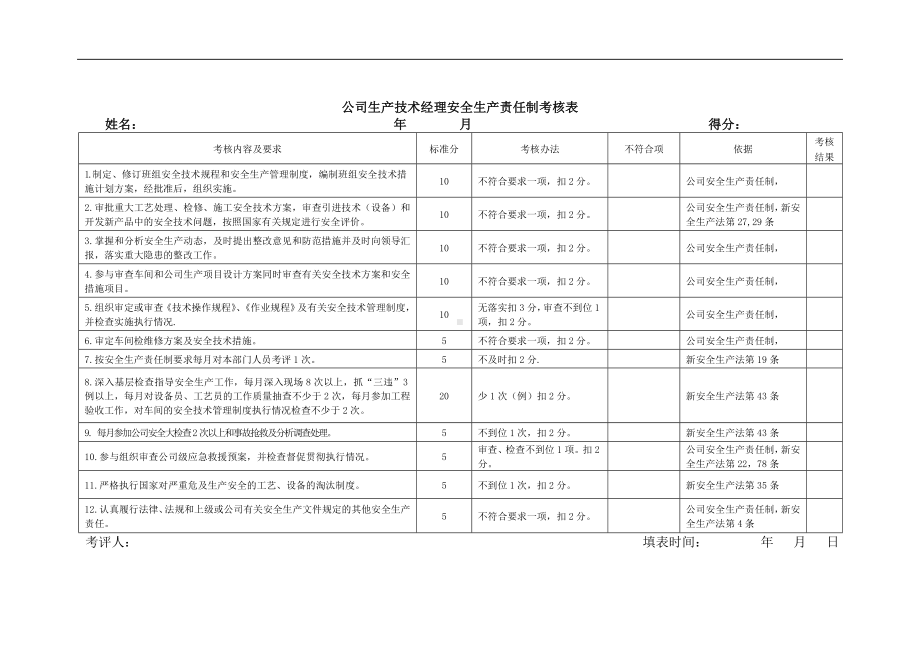 企业各级安全生产责任制考核表参考模板范本.docx_第2页