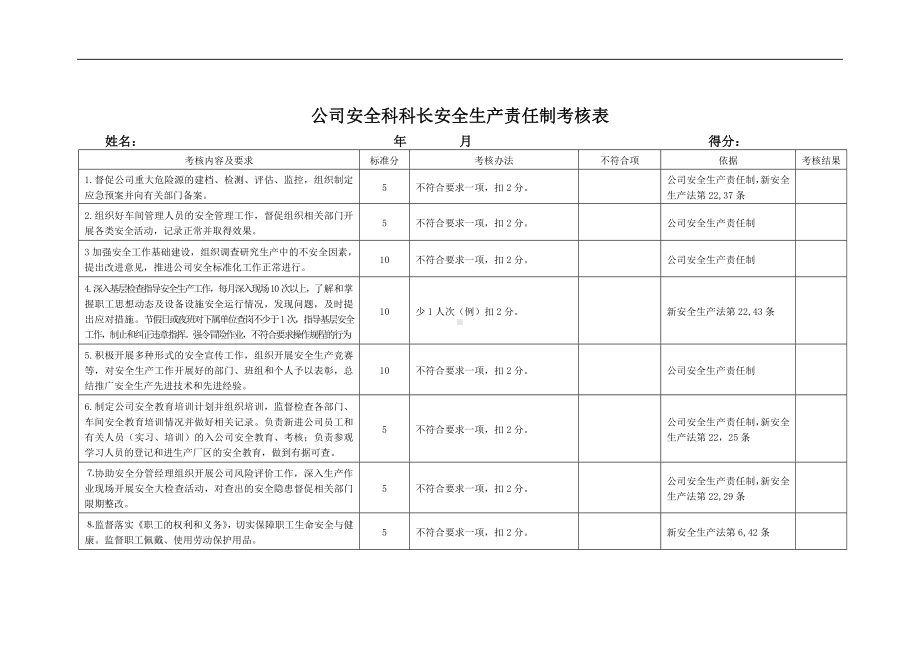 企业各级安全生产责任制考核表参考模板范本.docx_第3页