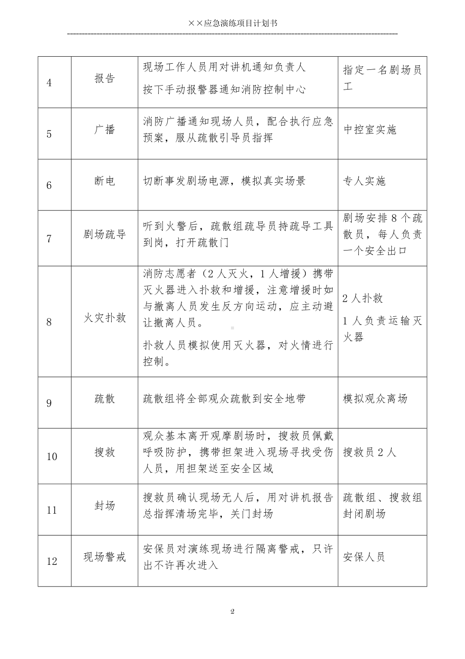 公司应急演练项目计划书参考模板范本.docx_第3页