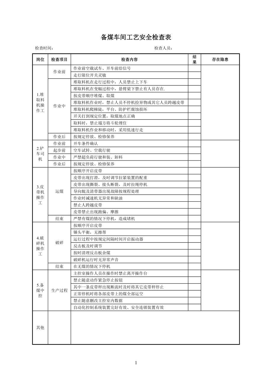 煤化工企业工艺安全专项检查表参考模板范本.docx_第2页