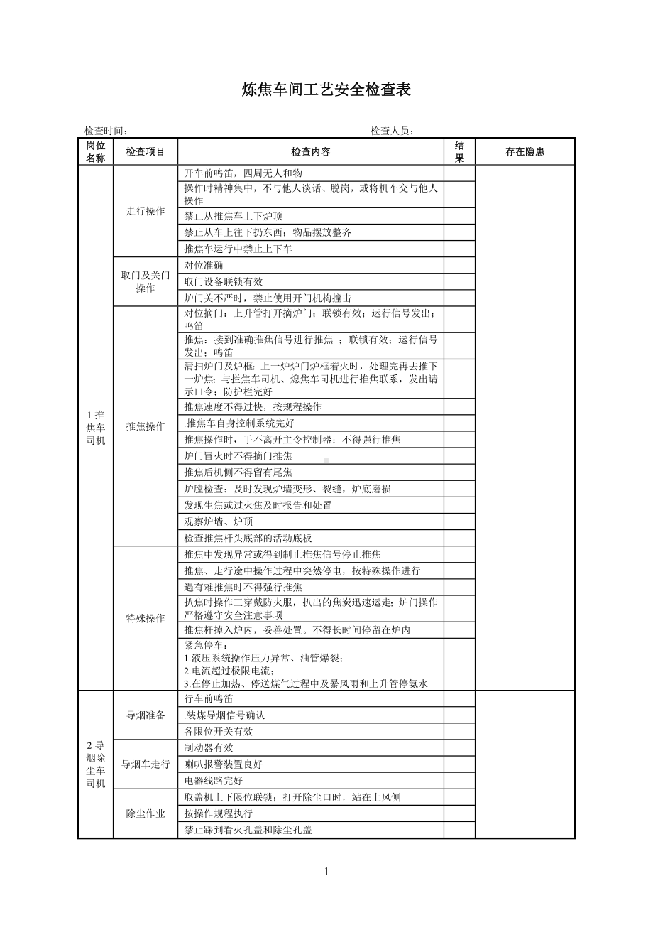 煤化工企业工艺安全专项检查表参考模板范本.docx_第3页