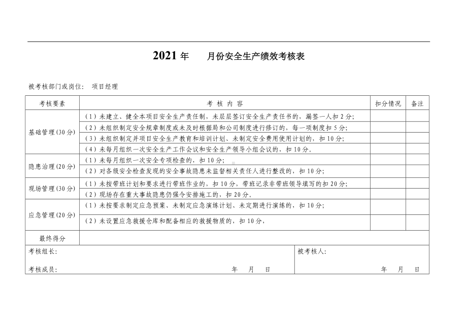 年度项目安全绩效考核表参考模板范本.docx_第1页