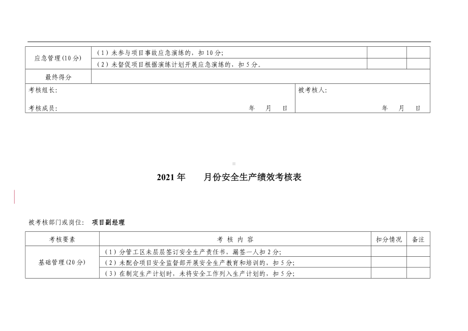 年度项目安全绩效考核表参考模板范本.docx_第3页