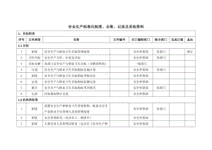 企业安全台账制度创建分类清单参考模板范本.docx