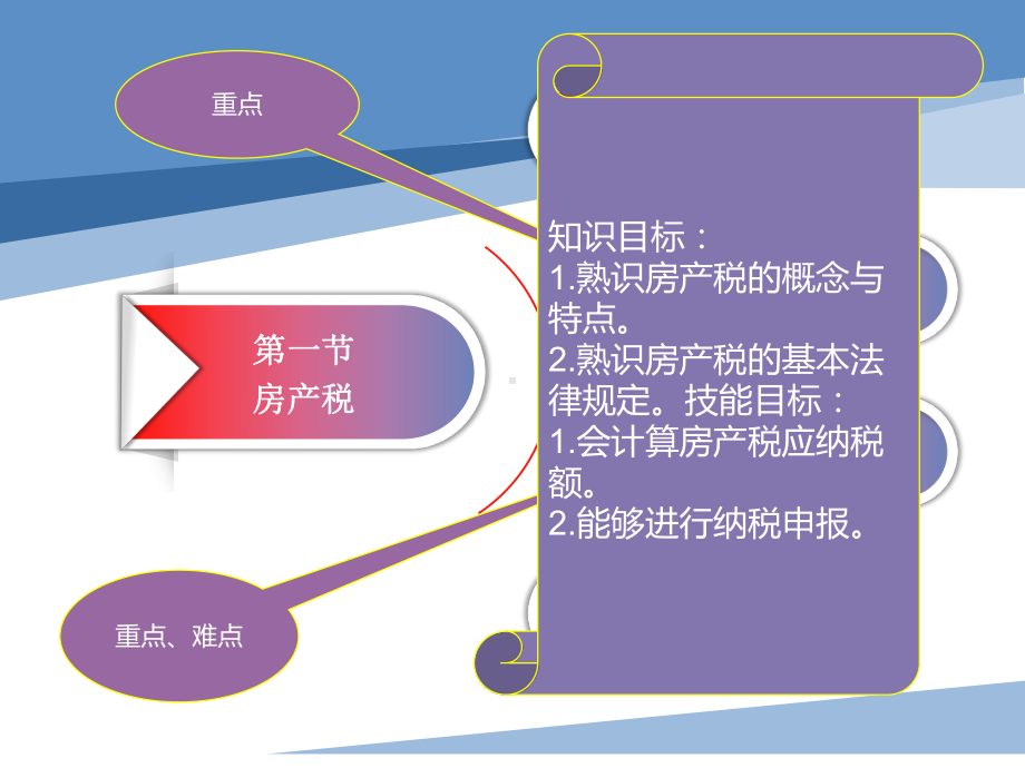 《税法实务》课件第七章 其他税法实务.pptx_第2页