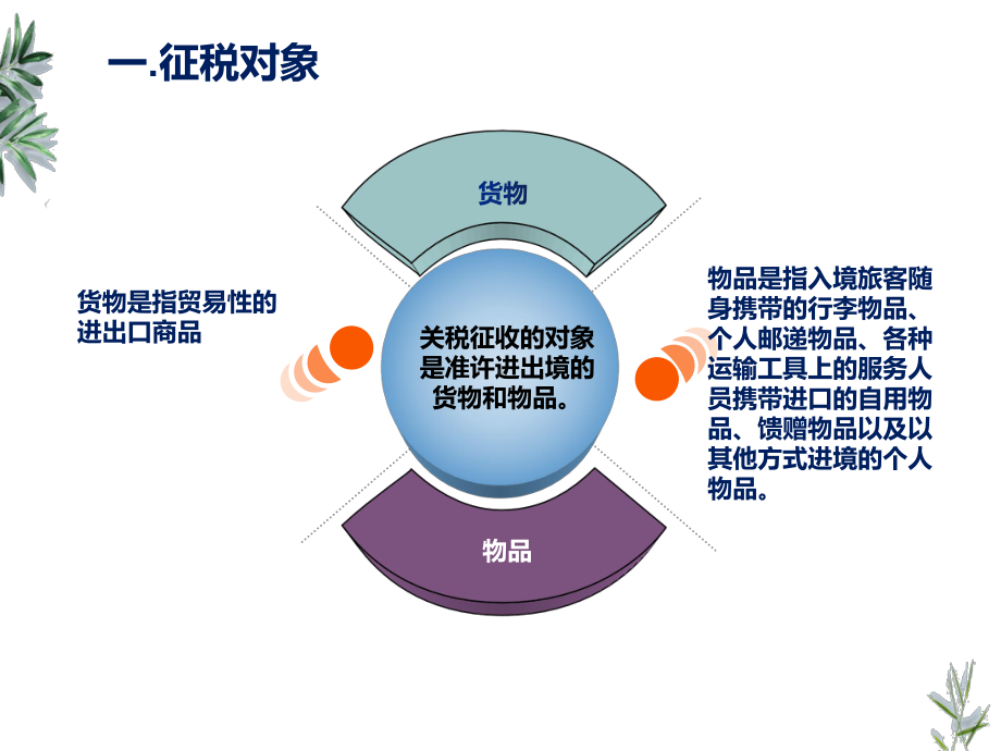 《税法实务》课件第四章 关税实务2.pptx_第2页