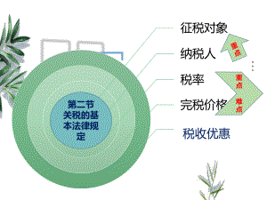 《税法实务》课件第四章 关税实务2.pptx