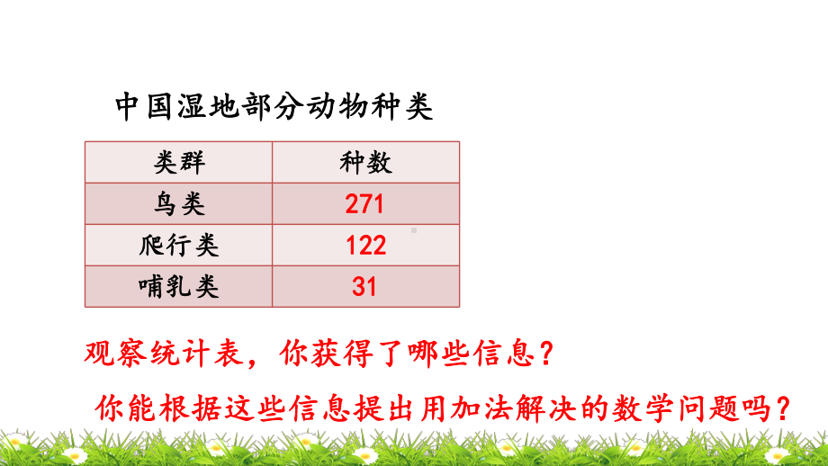 三年级数学上册课件-4.1加法（8）- 人教版(共15张PPT).pptx_第3页