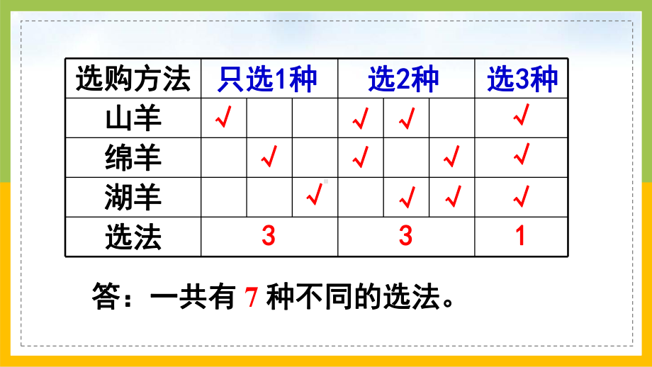 苏教版五年级上册数学第七单元《列举策略（2）》课件（定稿）.ppt_第3页