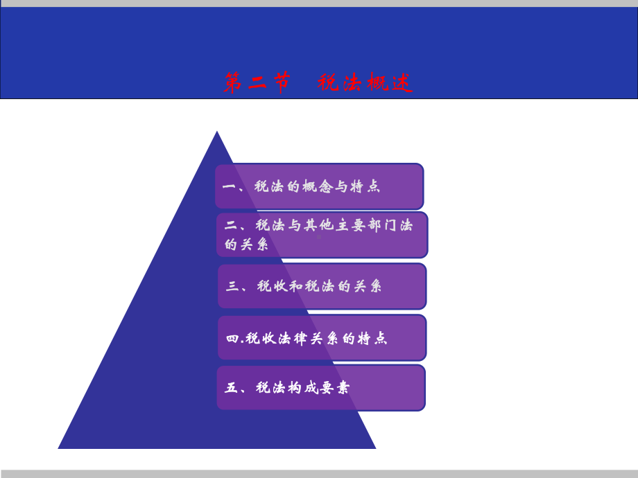 《税法实务》》课件第一章 税法概论2.pptx_第1页