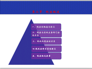 《税法实务》》课件第一章 税法概论2.pptx