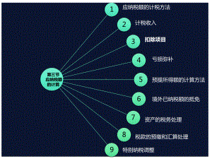 《税法实务》课件第五章 企业所得税实务3.ppt