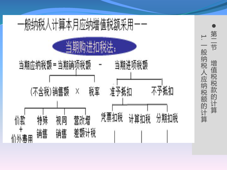 《税法实务》课件第二章 增值税实务3（1）.ppt_第2页