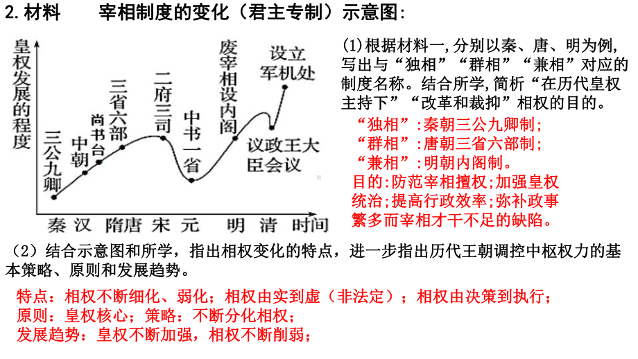 高中历史统编版（2019）选择性必修一 国家制度与社会治理 全册复习课件.pptx_第2页