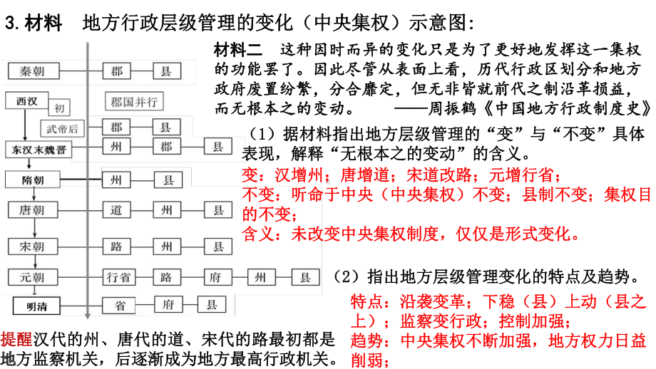 高中历史统编版（2019）选择性必修一 国家制度与社会治理 全册复习课件.pptx_第3页