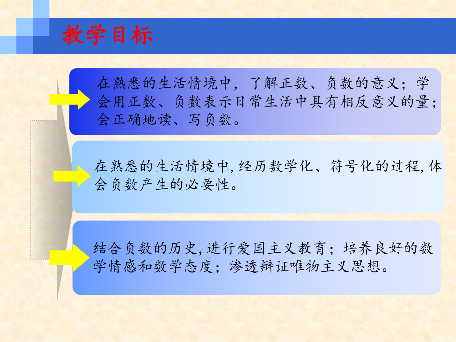 六年级下册数学课件-数学案例分析《负数的认识》人教版(共 14张ppt).ppt_第2页