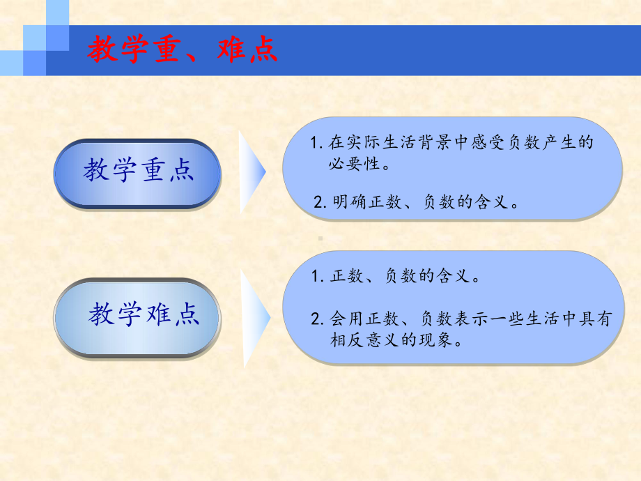 六年级下册数学课件-数学案例分析《负数的认识》人教版(共 14张ppt).ppt_第3页