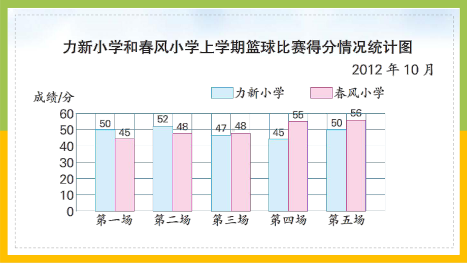 苏教版五年级上册数学第六单元第4课时《练习十六》课件（定稿）.ppt_第3页