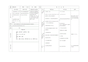 六年级下册数学教案-6.2 简便计算｜冀教版(1).doc