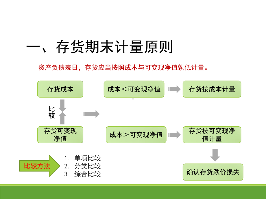 《企业财务会计》第2版 课件04项目四存货 任务六存货的期末计量.pptx_第3页