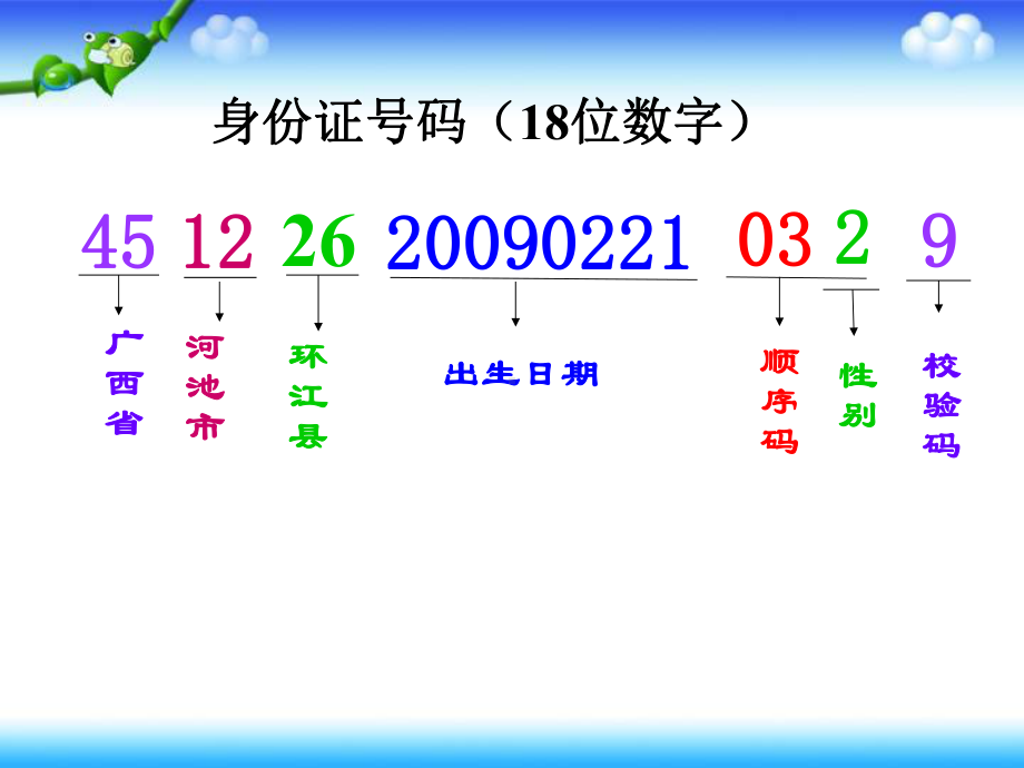 三年级数学上册课件-数字编码-人教版(共11张PPT).pptx_第2页