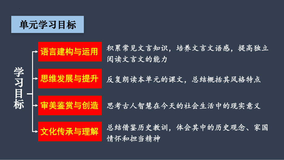 9《屈原列传》课件-2022-2023学年统编版高中语文选择性必修中册.pptx_第3页