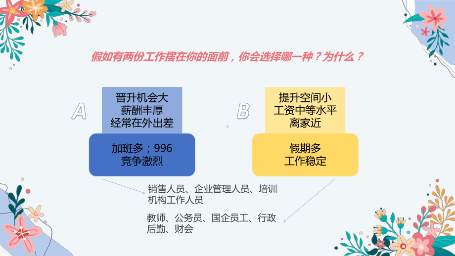 初探生涯价值观 ppt课件-2022秋高一上学期心理健康 .pptx_第2页