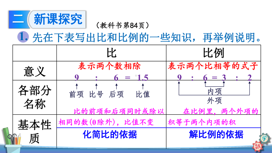 六年级下册数学课件-6 整理与复习 1 数与代数 第6课时 比和比例 人教版(共13张PPT).ppt_第3页