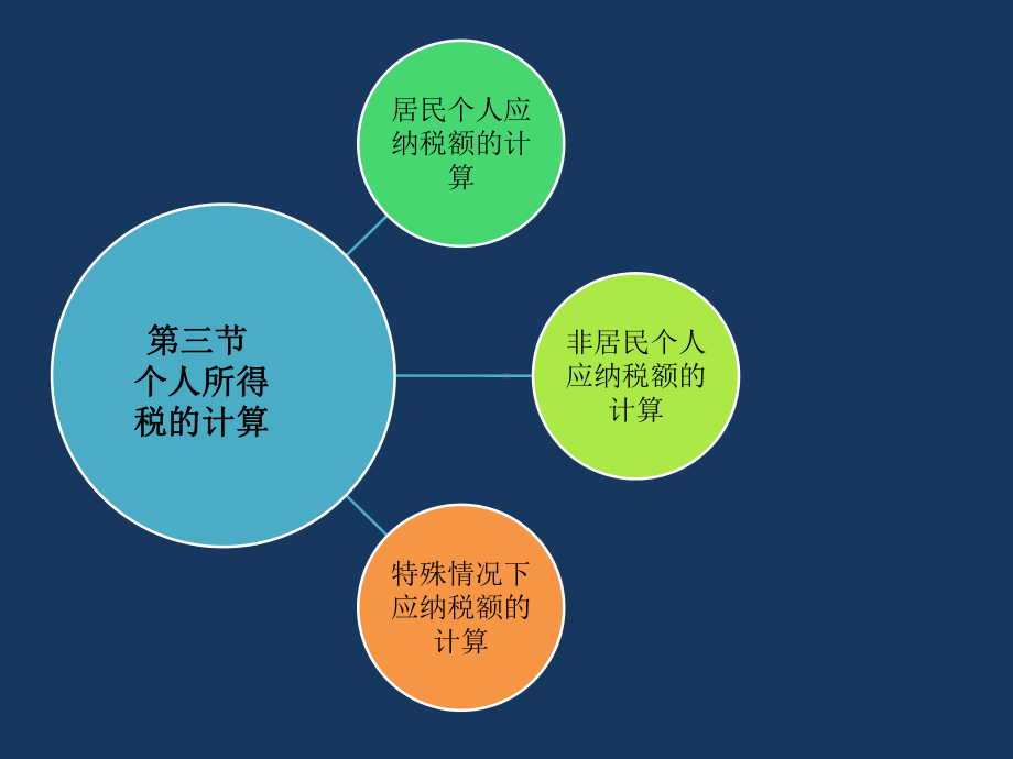 《税法实务》课件第六章 个人所得税实务3.pptx_第1页