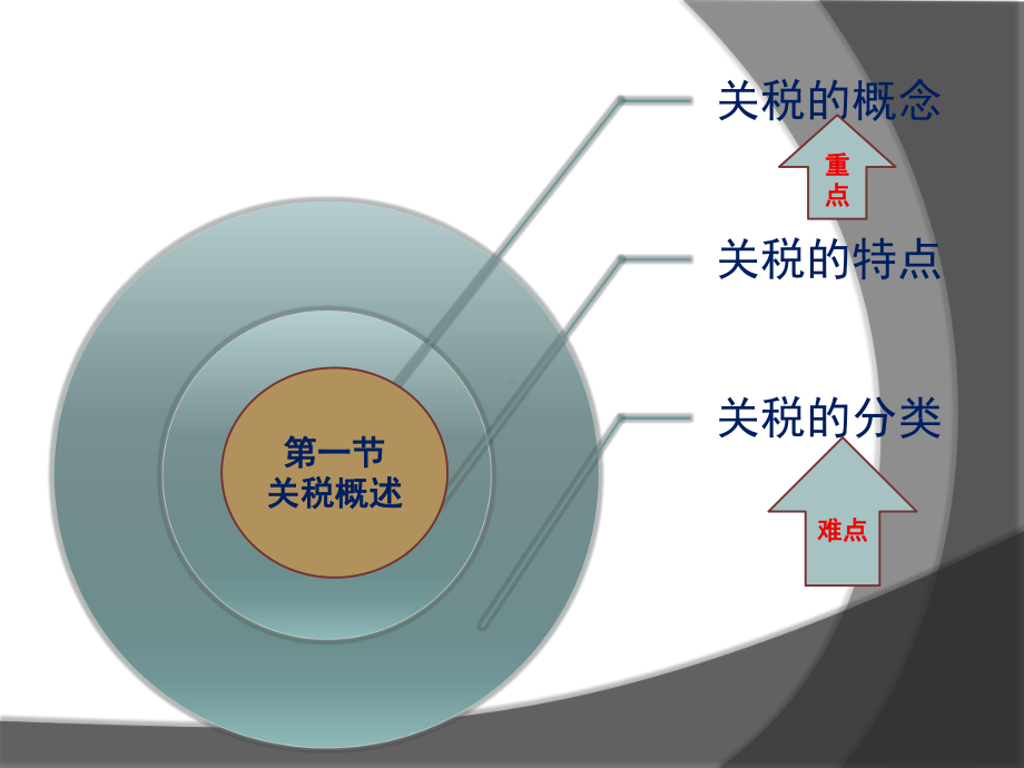 《税法实务》课件第四章 关税实务1.pptx_第2页