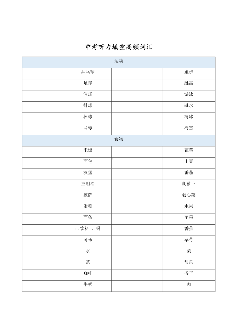 2023年北京市中考英语听说高频词汇（填空版+答案版）.docx_第1页