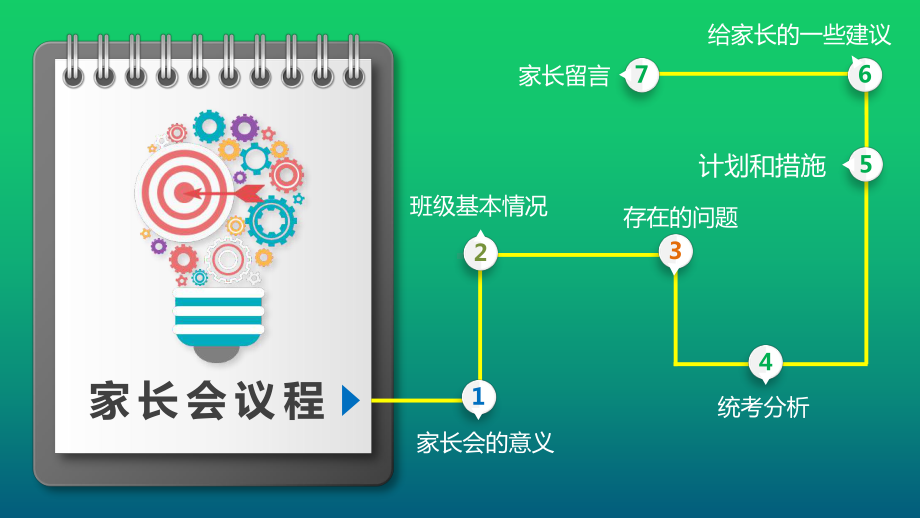 放飞希望 沟通无限-九年级考后分析会 ppt课件.pptx_第3页