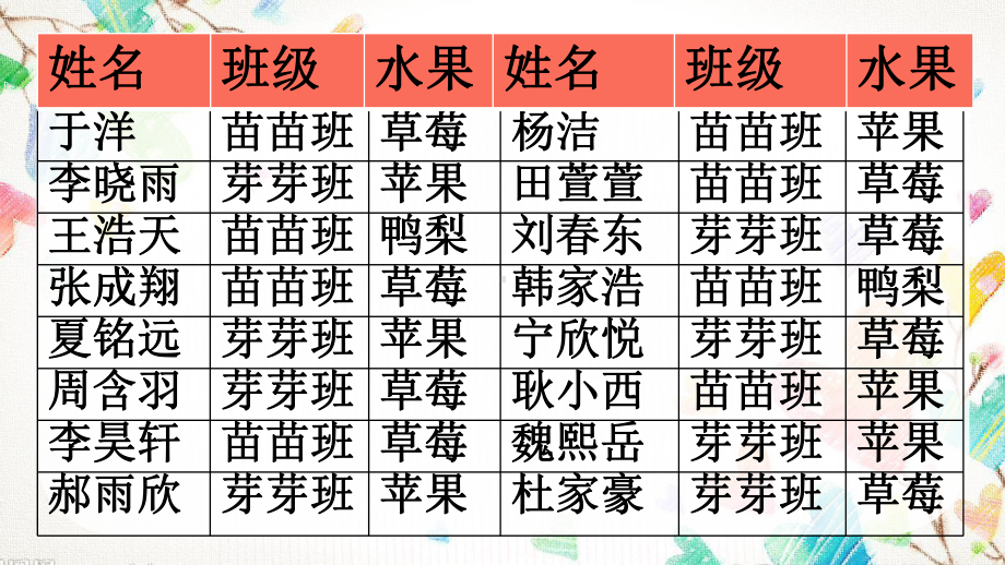 二年级下册数学课件 -9.1 数据的收集与整理（一）—分类统计︳青岛版(共16张PPT).pptx_第2页