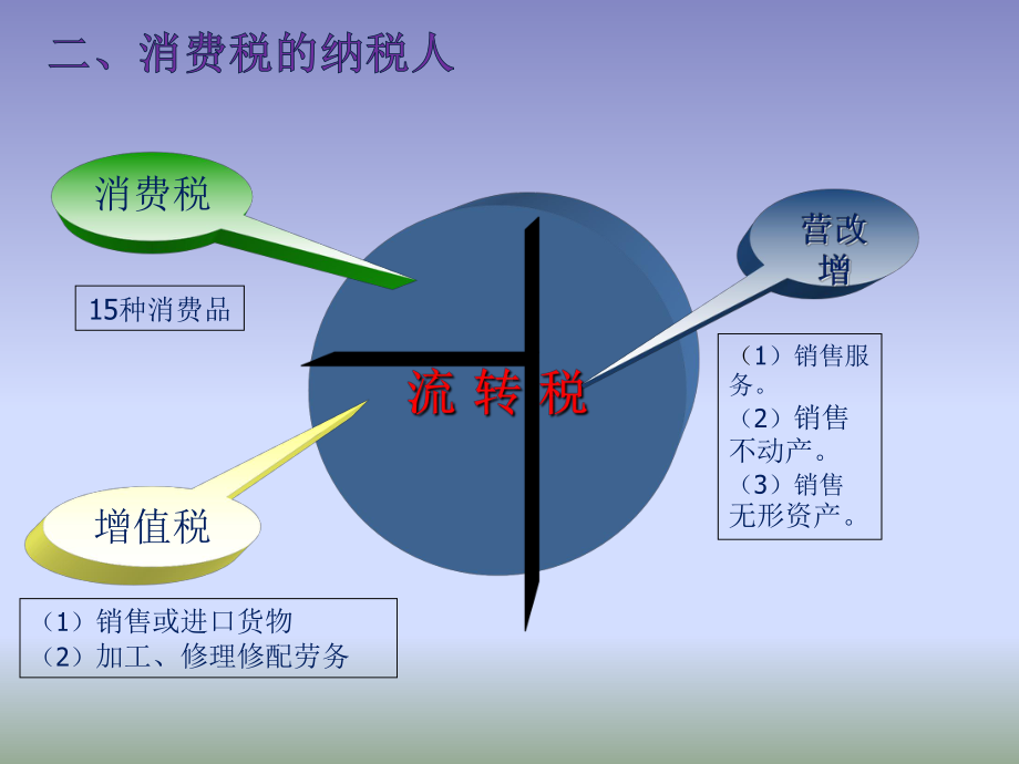 《税法实务》》课件第三章 消费税实务2.pptx_第3页