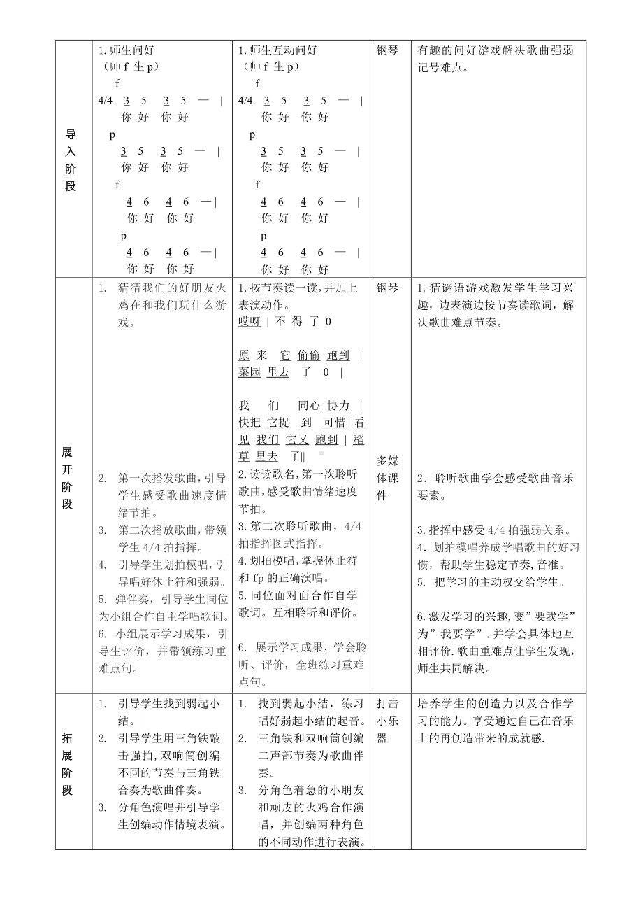 花城版二年级音乐上册第10课《歌曲《稻草里的火鸡》》教学设计(1).doc_第2页