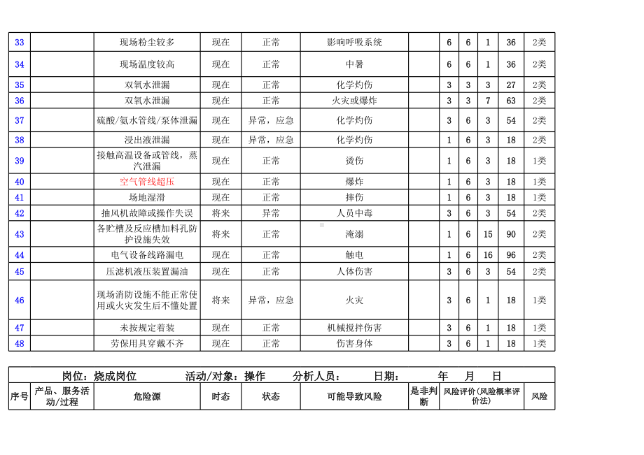 化工厂危险源辨识与风险评价清单全套参考模板范本.xls_第3页