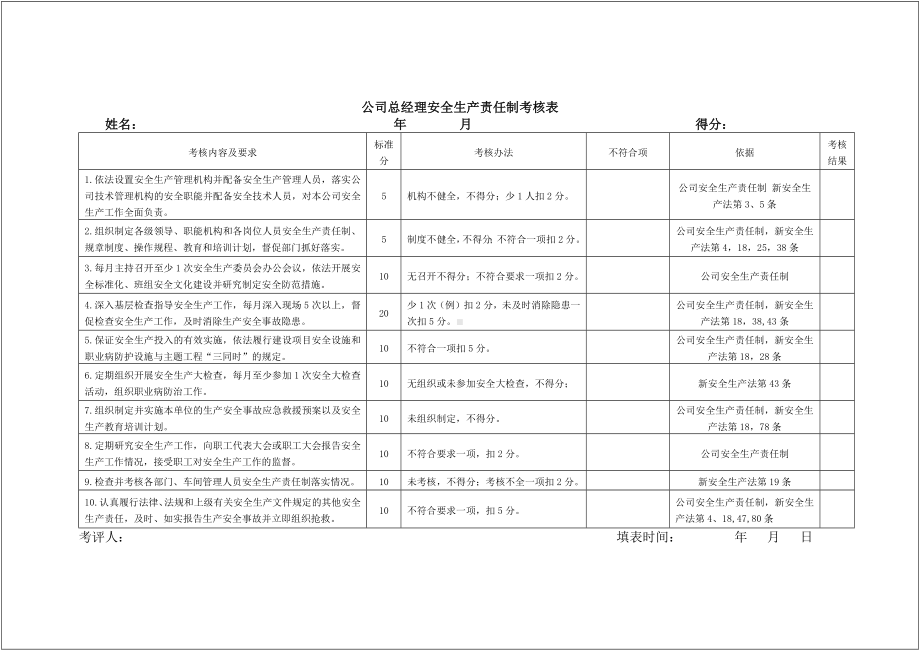 生产经营企业各级安全生产责任制考核表范本参考模板范本.docx_第1页