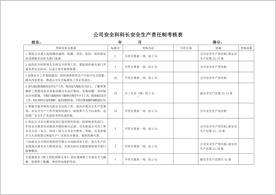 生产经营企业各级安全生产责任制考核表范本参考模板范本.docx_第3页