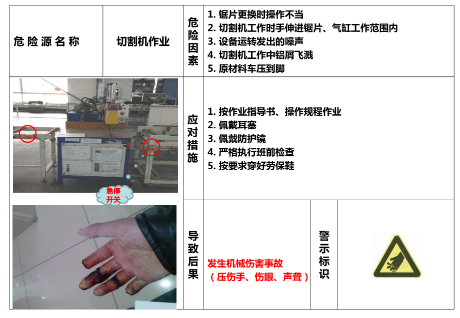 现场危险目视看板参考模板范本.ppt_第2页